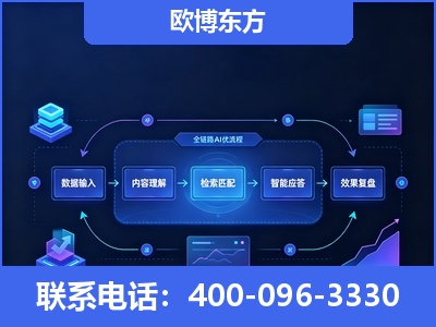 泰兴-专业deepseek优化